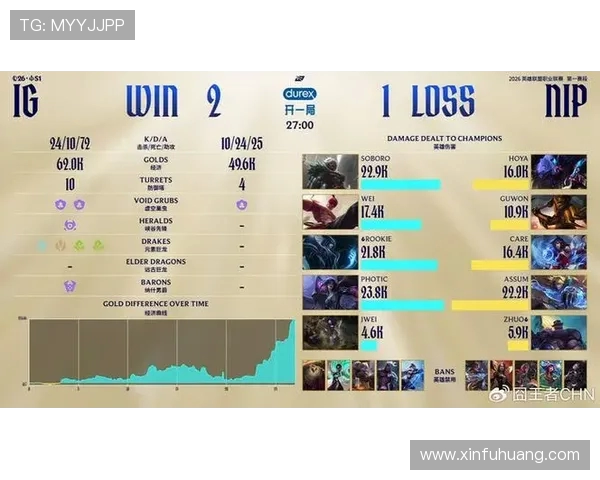 IG战队以58分稳居Major赛积分榜首位争夺冠军之路愈发明朗