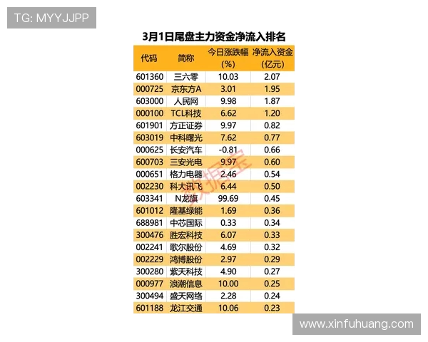 LNG战队以85分稳居世界冠军杯积分榜首位展现强劲实力