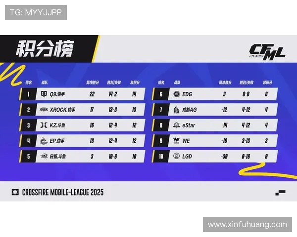 V5战队在大师赛积分榜中以87分稳居第一位置，表现引人瞩目